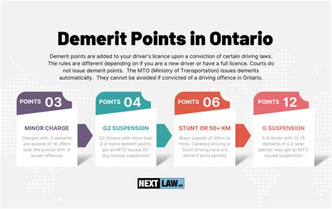 when do demerit points reset ontario|Understanding demerit points in Ontario .
